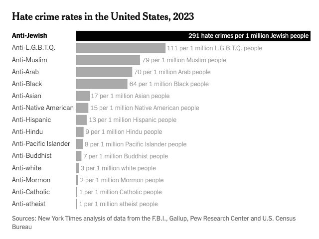 hate_crimes_statistically_adjusted_2023