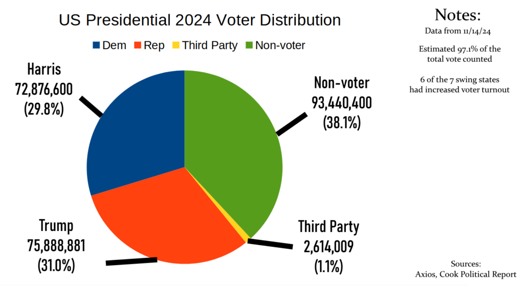 voter_turnout